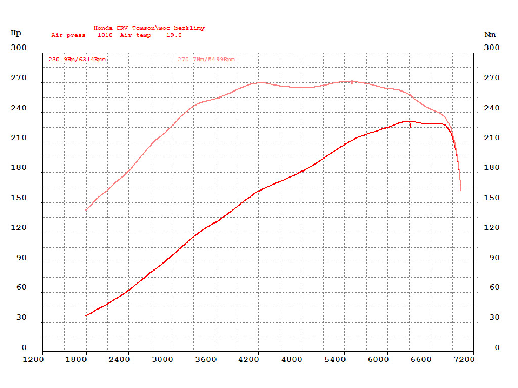 Honda_CRV_Turbo_88.jpg