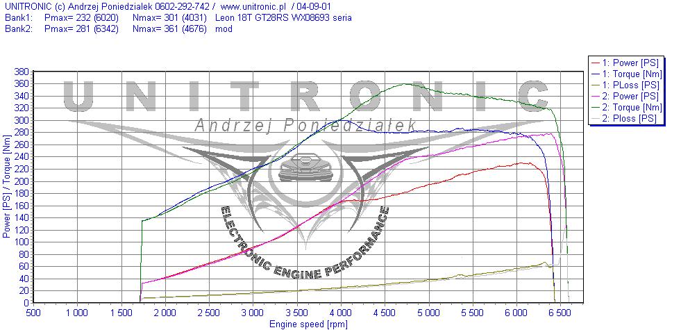 Seat_Leon_GT28RS_99.jpg