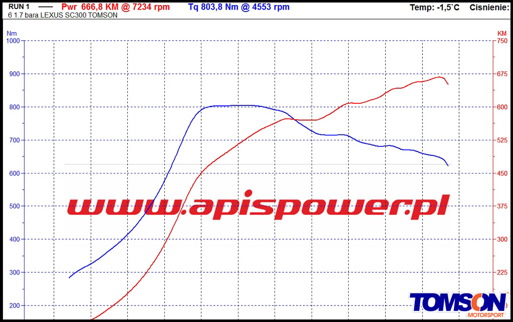 Lexus-SC300-2JZ-GTE-044.JPG