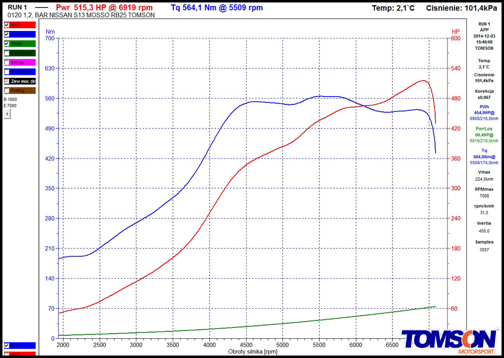 Nissan S15 RB25DET 037